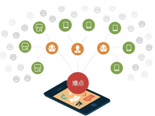 前郭为什么越来越多的企业通过软文营销来引流